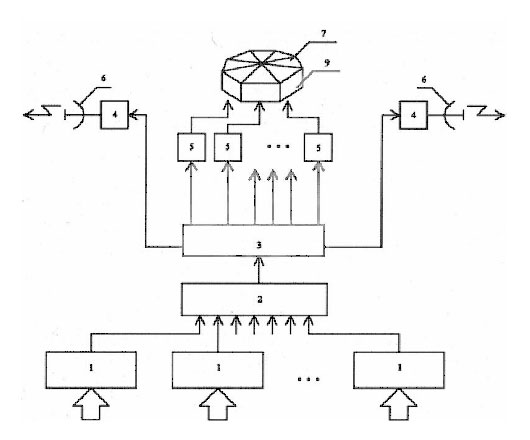 Figure 2 for UKRAINIAN PATENT № 24643, 10.07.2007